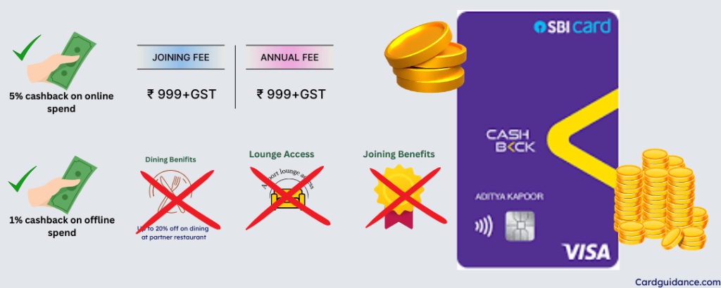 SBI Cashback Credit Card Review