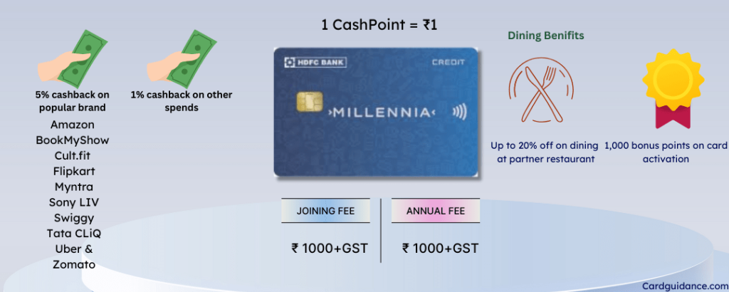 HDFC Bank Millennia Credit Card Review