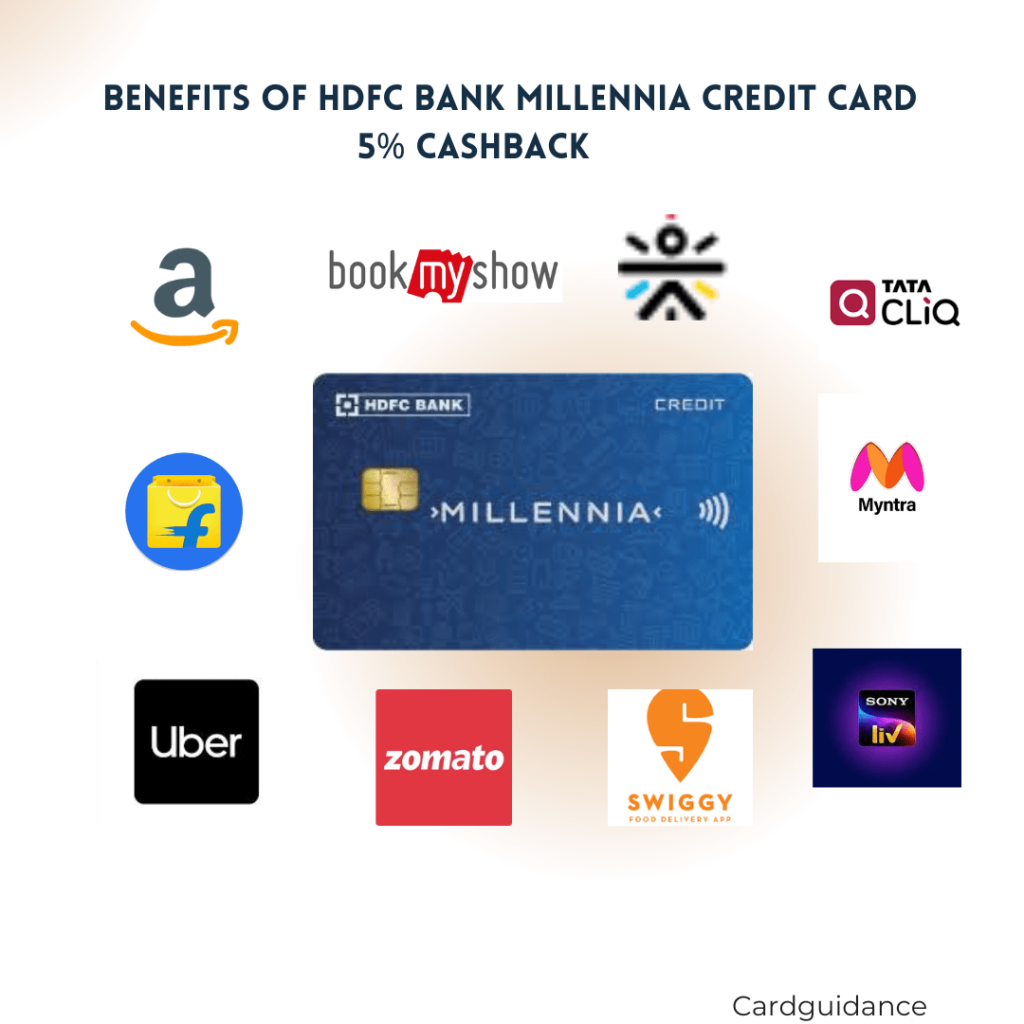 Benifits of HDFC Bank Millennia credit card