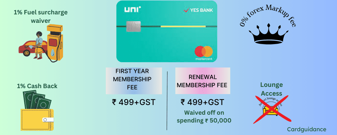 Yes Bank Uni Credit Card Yes Bank Uni Credit Card Review