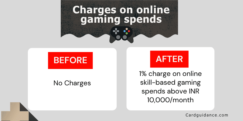 Charges on online gaming spend