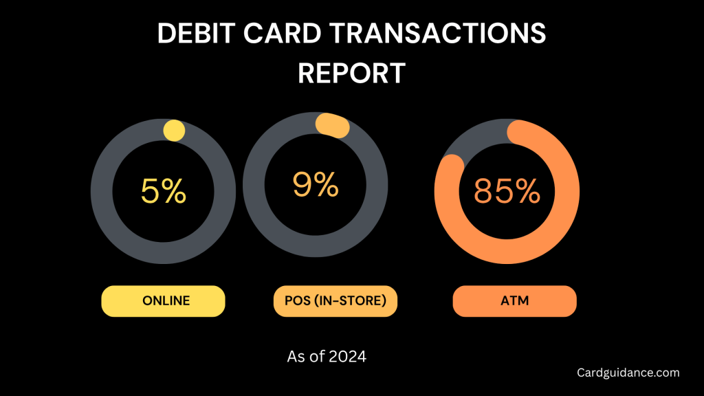 Debit card transaction report