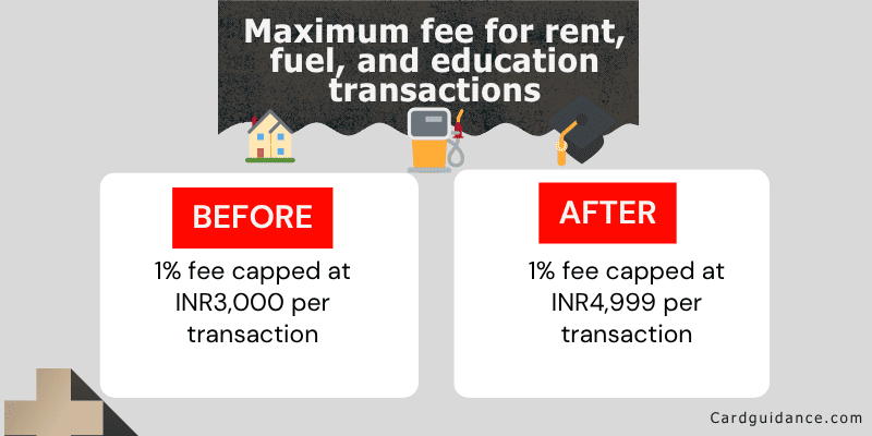 Maximum fee for rent, fuel, and education transactions