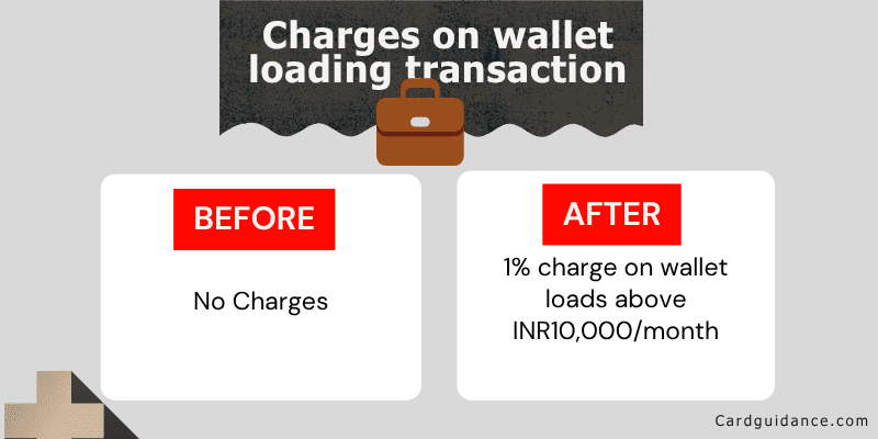 Charges on wallet loading transaction
