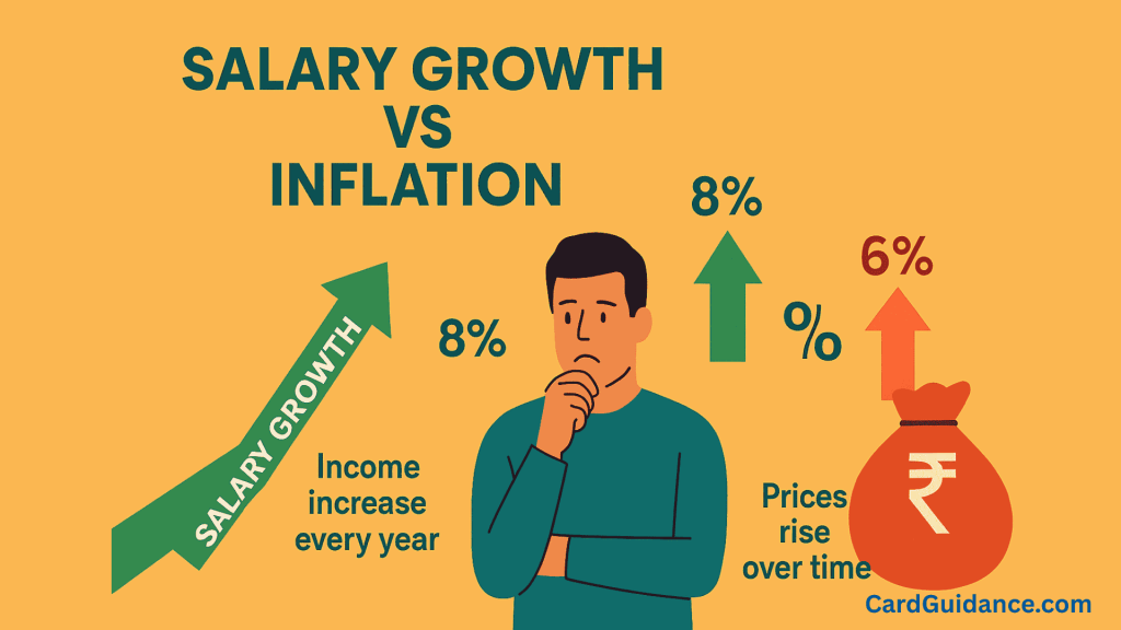 sALARY gROWTH vs iNFLATION