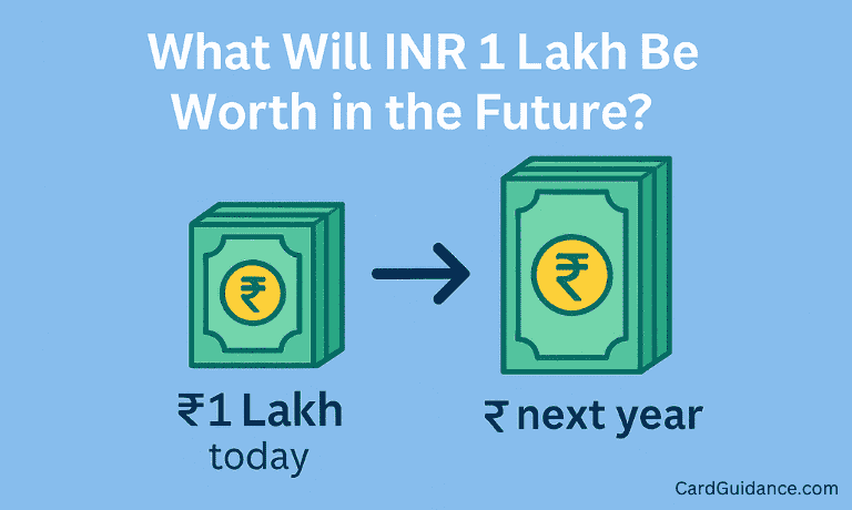 What Will INR 1 Lakh Be Worth in the Future